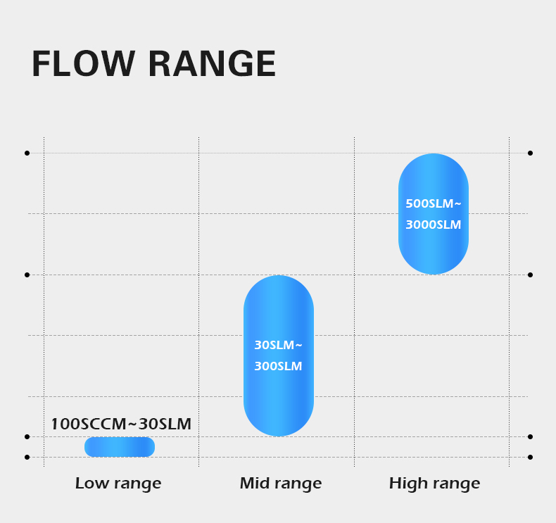 Low range mid range 