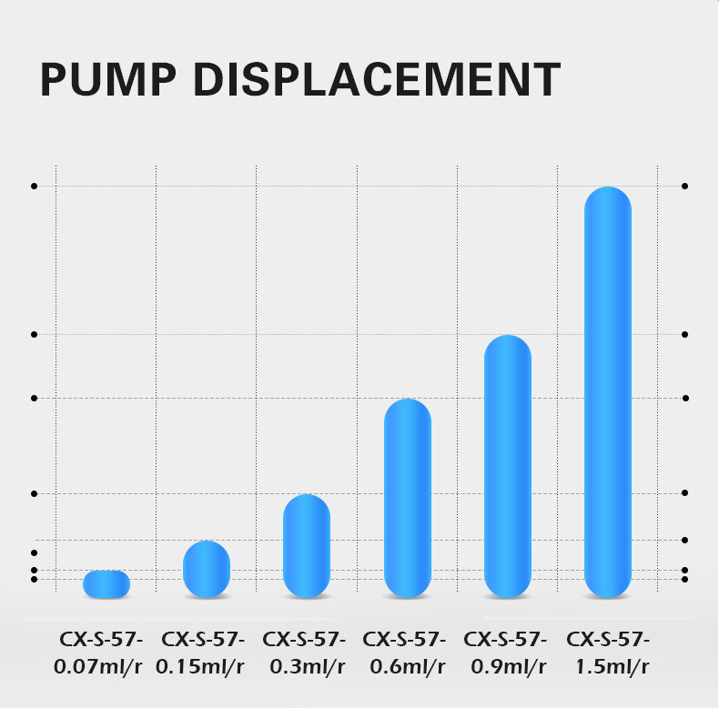 CX-S-1.5 Miniature magnetic gear pump(图3)