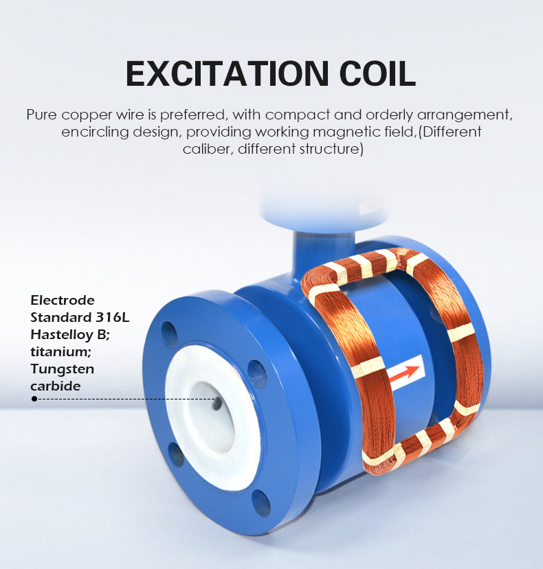 CX-EMFM electromagnetic flowmeter(图3)