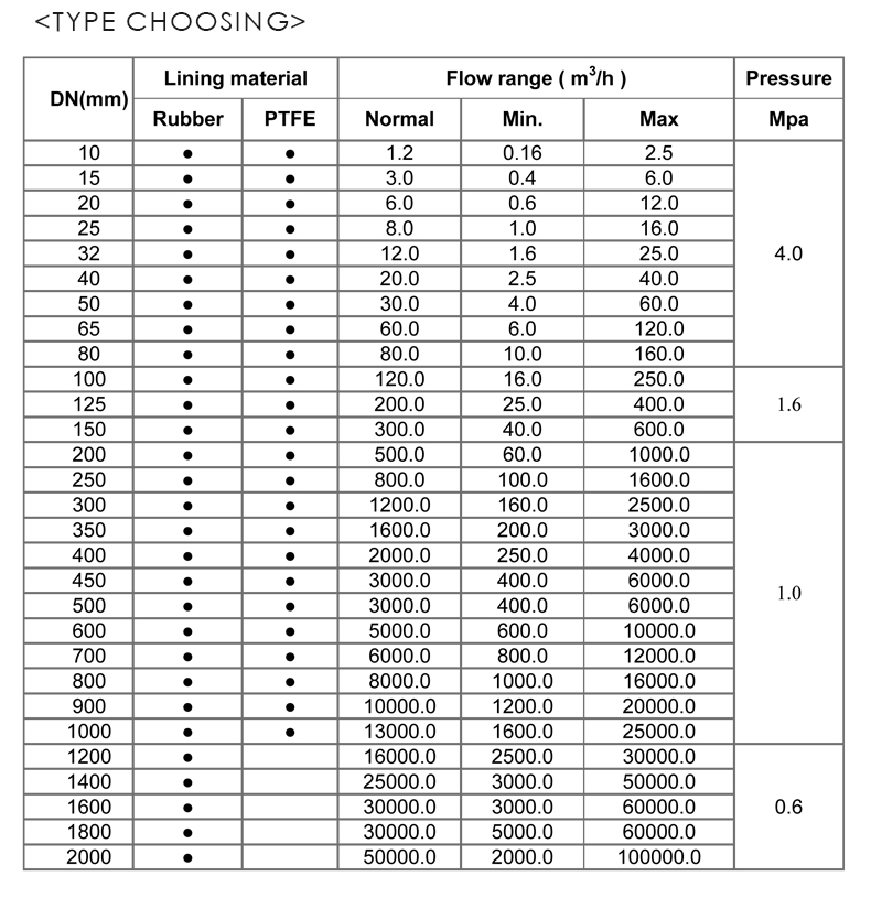 CX-EMFM electromagnetic flowmeter(图8)