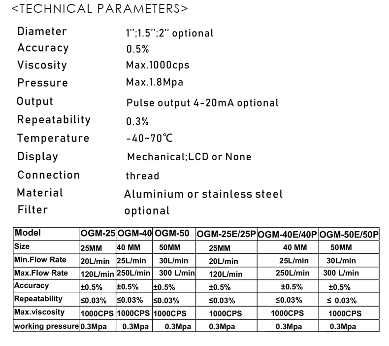 OGM oval gear flowmeter(图8)