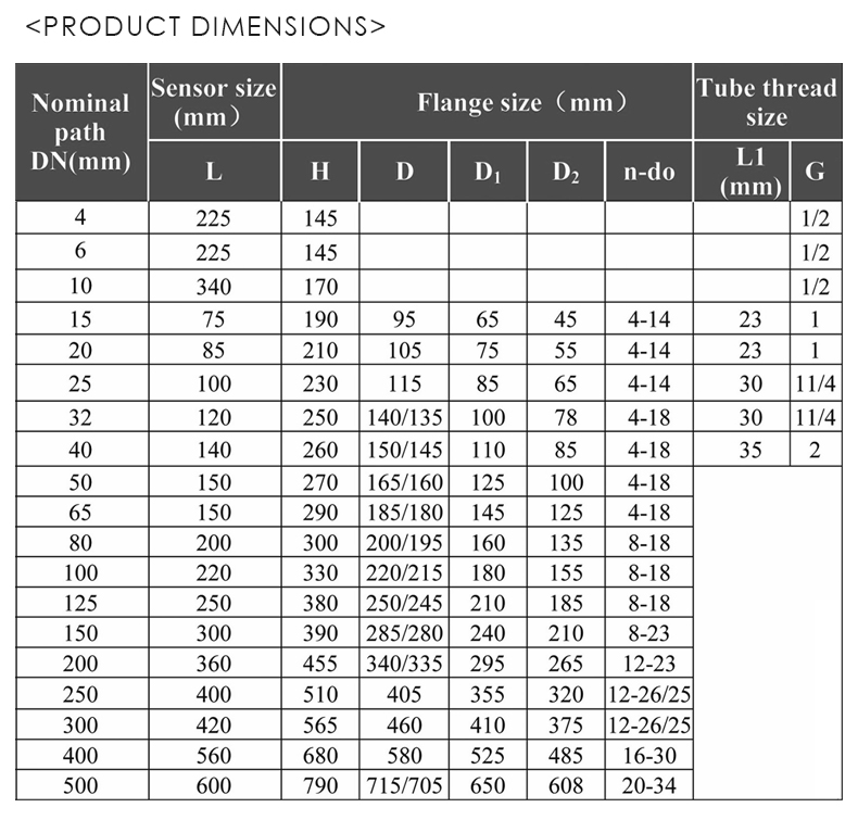 Liquid turbine flowmeter(图10)