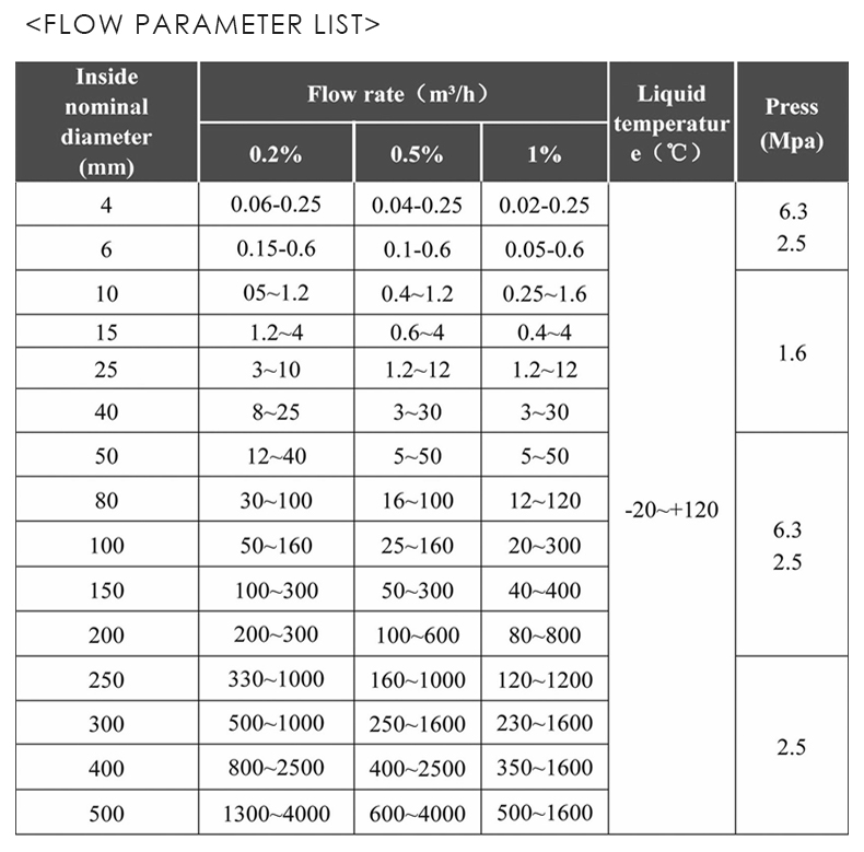 Liquid turbine flowmeter(图9)