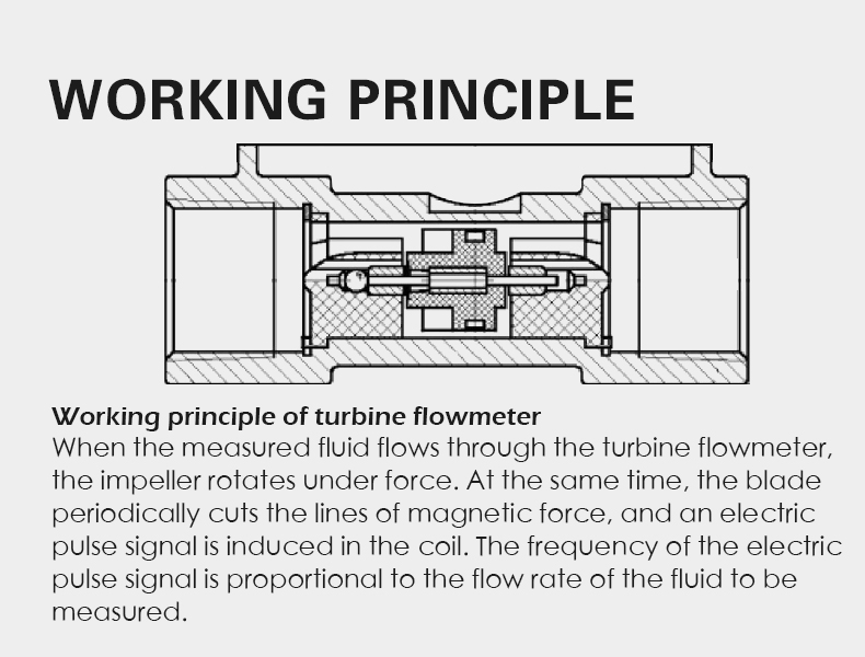 Working principle of turbine flowmeter When the measured fluid flows through the turbine flowmeter,  the impeller rotates under force. At the same time, the blade  periodically cuts the lines of magnetic force, and an electric  pulse signal is induced in the coil. The frequency of the electric  pulse signal is proportional to the flow rate of the fluid to be  measured.