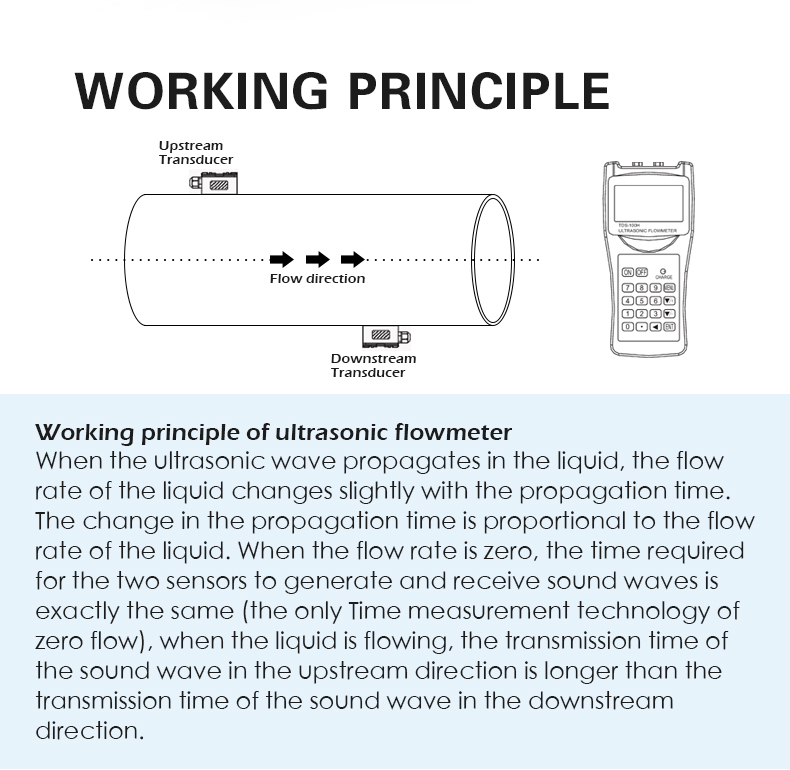 When the ultrasonic wave propagates in the liquid, the flow rate of the liquid changes slightly with the propagation time. The change in the propagation time is proportional to the flow rate of the liquid. When the flow rate is zero, the time required for the two sensors to generate and receive sound waves is exactly the same (the only Time measurement technology of zero flow), when the liquid is flowing, the transmission time of the sound wave in the upstream direction is longer than the transmission time of the sound wave in the downstream direction.