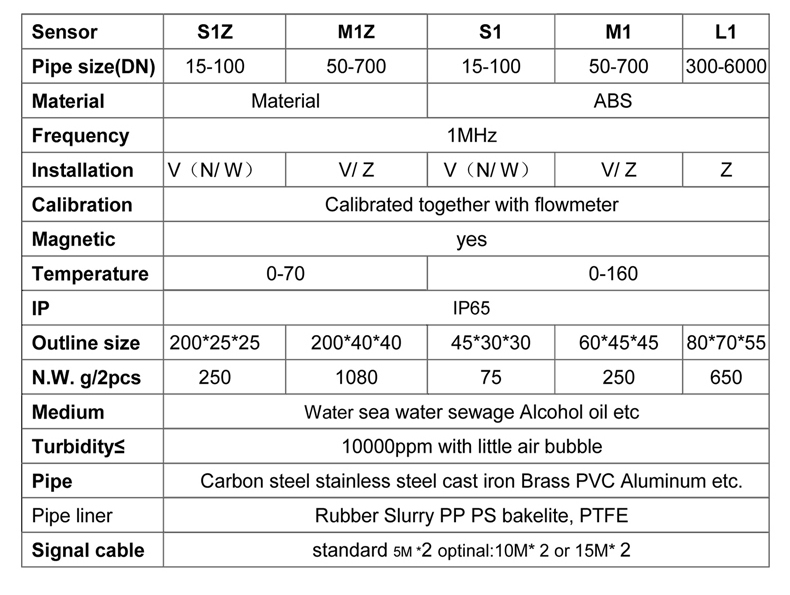 CX-WUFM wallmountedultrasonicflowmeter(图9)