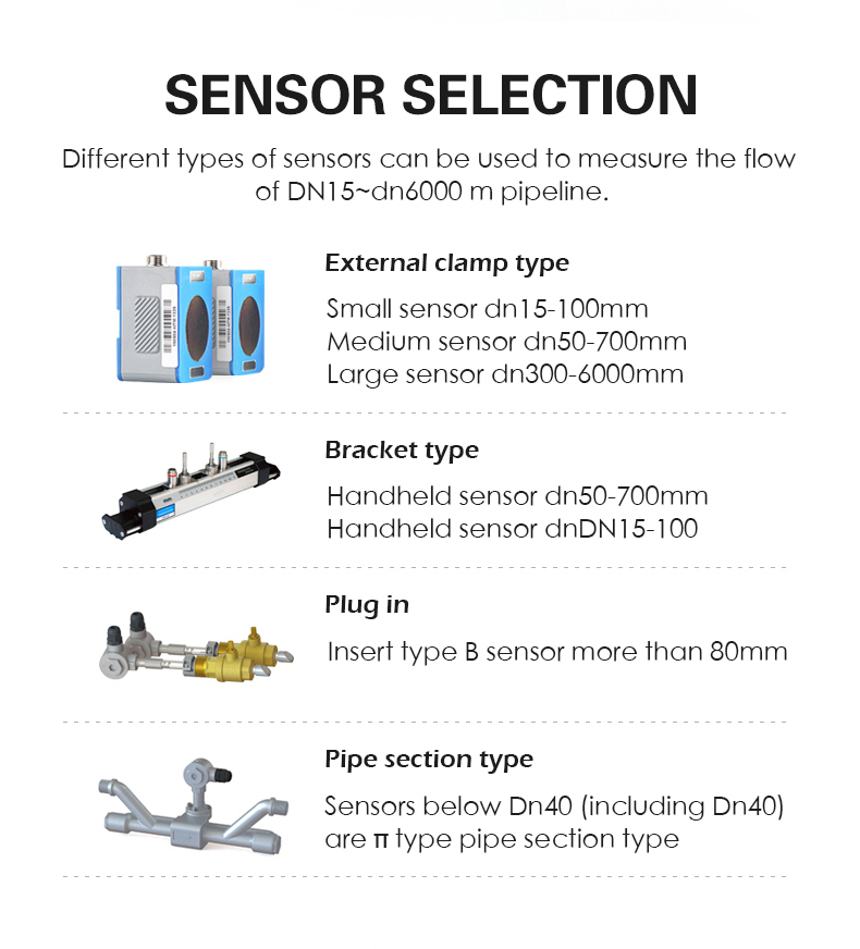 Clip on Ultrasonic Flowmeter(图5)