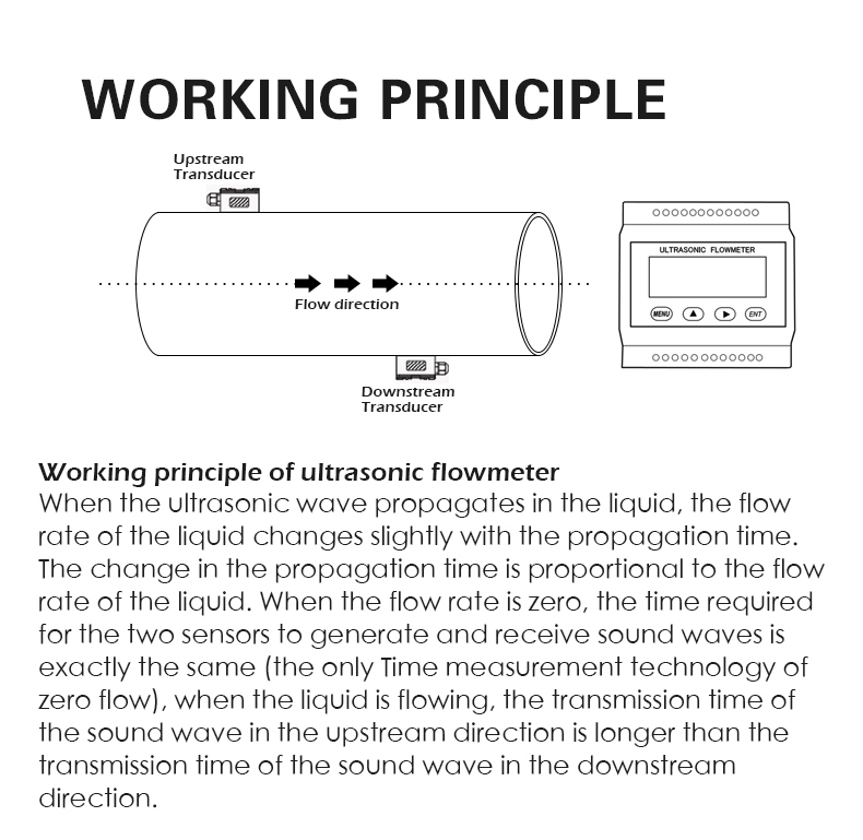 Clip on Ultrasonic Flowmeter(图3)