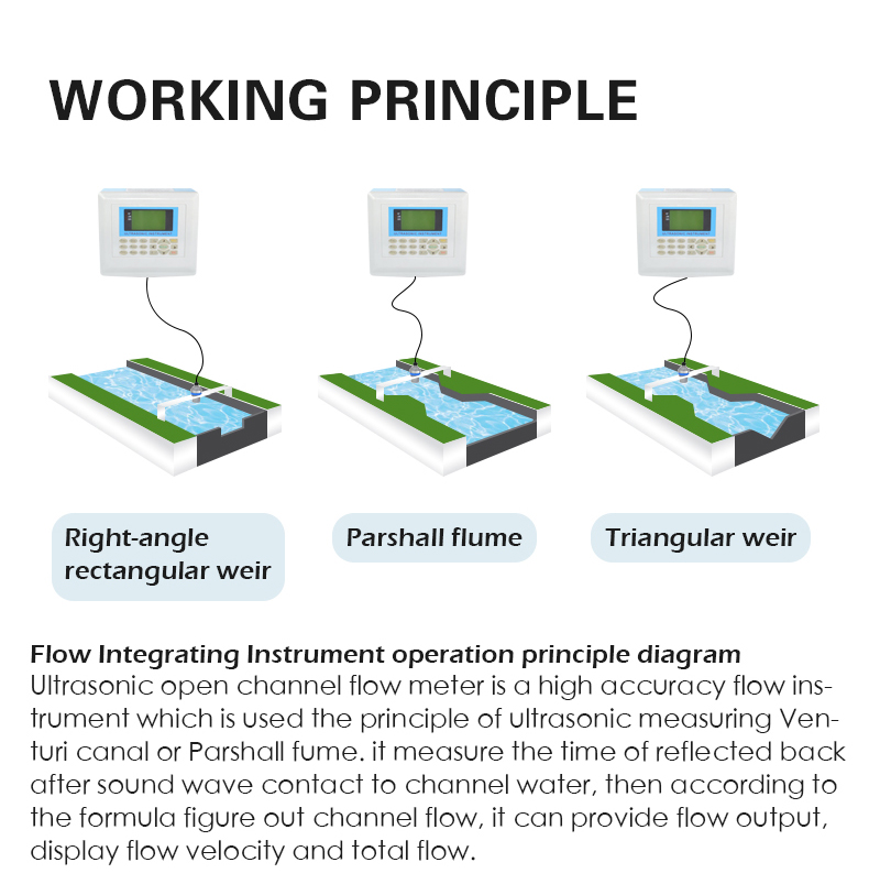 Ultrasonic open channel flow meter is a high accuracy flow ins- trument which is used the principle of ultrasonic measuring Ven- turi canal or Parshall fume. it measure the time of reflected back  after sound wave contact to channel water, then according to  the formula figure out channel flow, it can provide flow output,  display flow velocity and total flow.